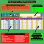 Preventive Maintenance Management in Excel | KPI Dashboards | Excel CMMS – Image 6
