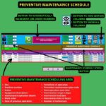 Preventive Maintenance Management in Excel | KPI Dashboards | Excel CMMS – Image 8