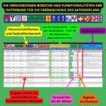 Excel-Aktionsplan | Aufgabenliste | To-Do-Liste | Professioneller Aktionsplan – Image 8
